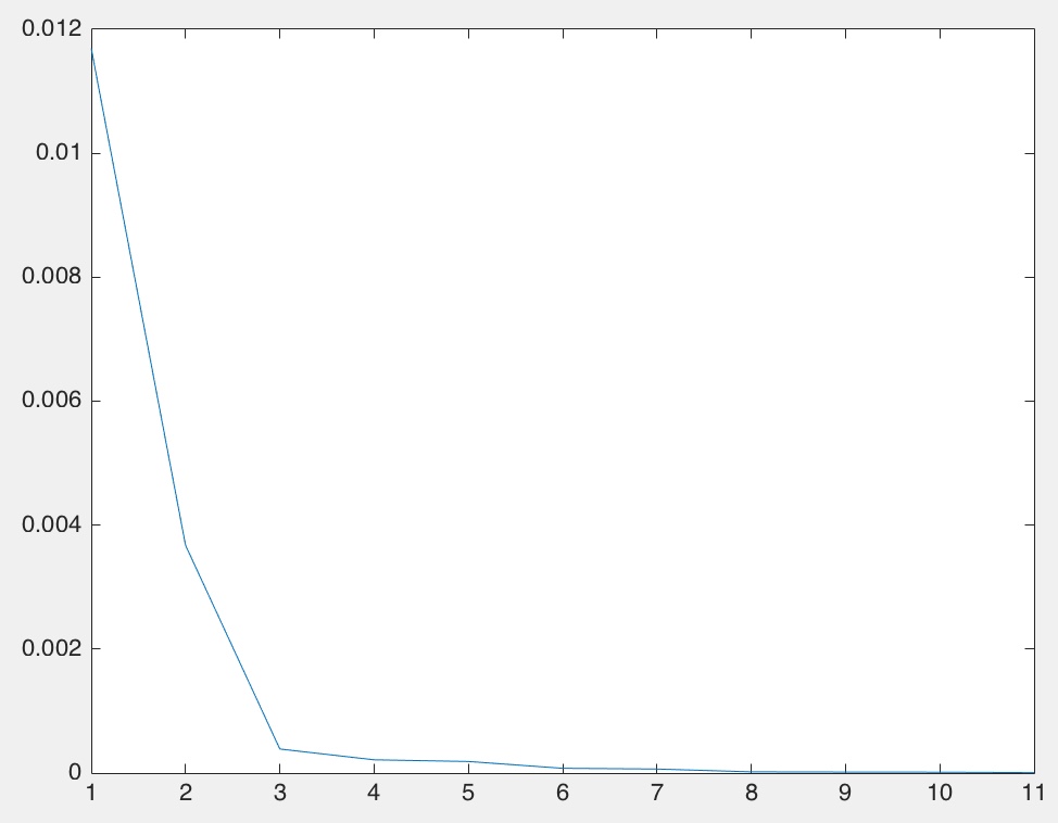 weblab2-3