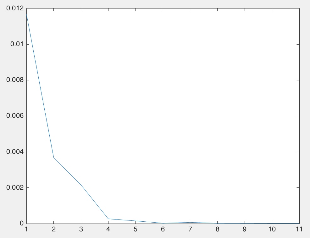 weblab2-2